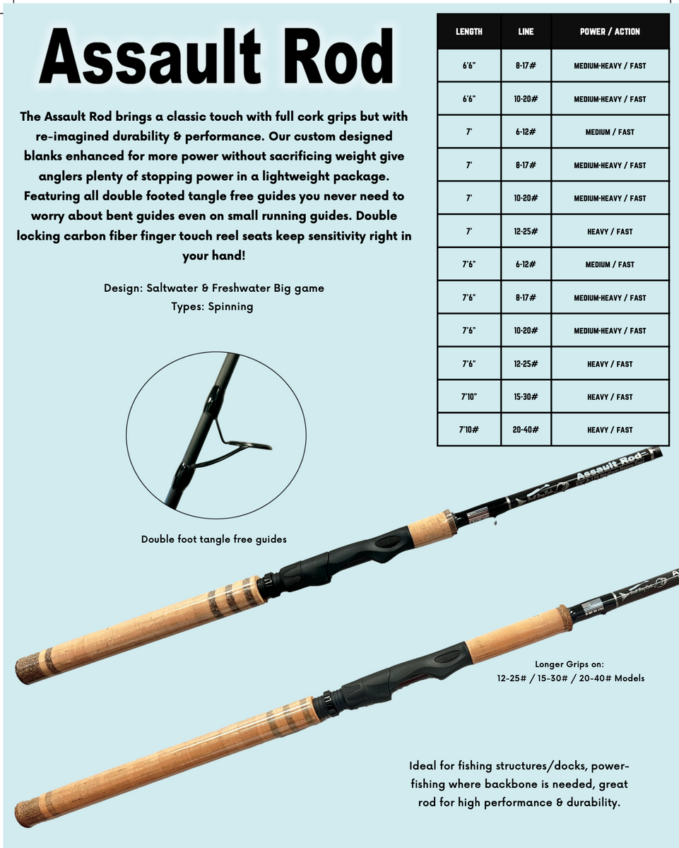 SoreMouth Tackle - The Bolt rod and matching Xalt Reel!